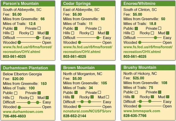 A series of six green and white cards.